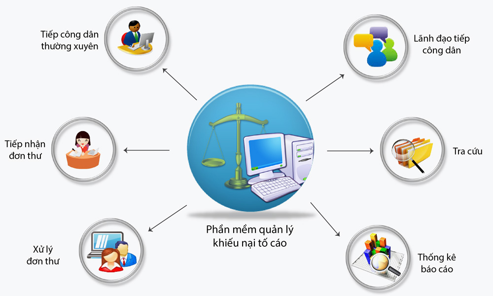 NSS DENUN - Mô hình tổng thể