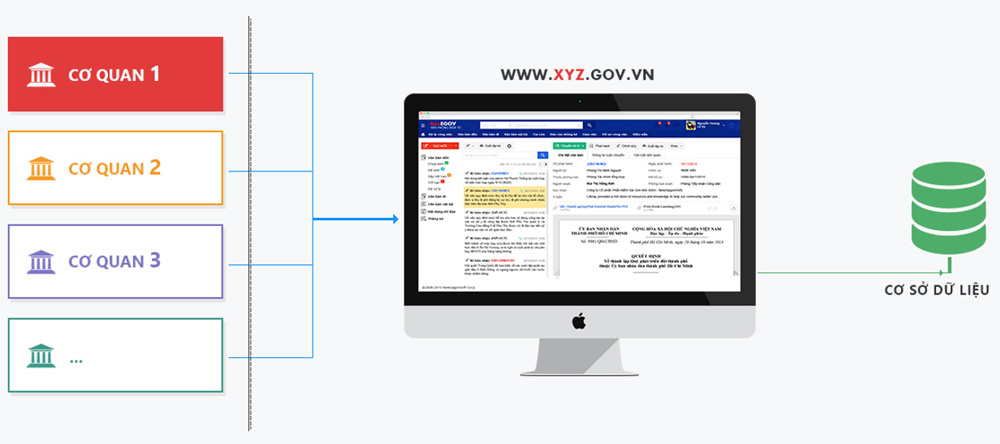 NSS DOC - Triển khai tập trung