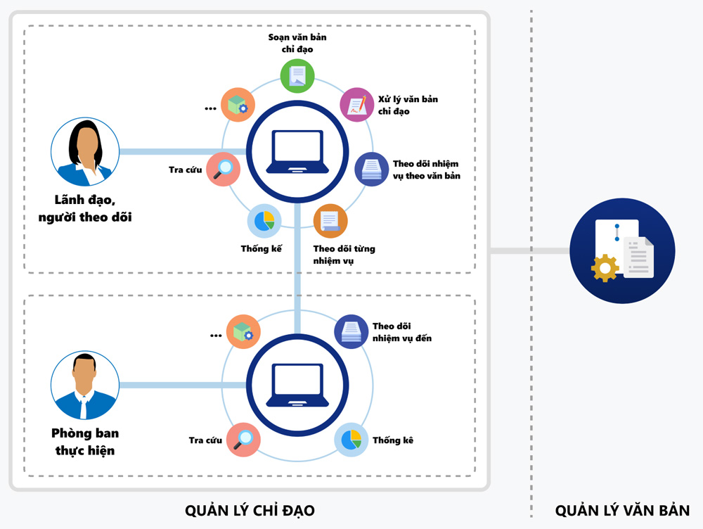 NSS ECM - Mô hình chức năng