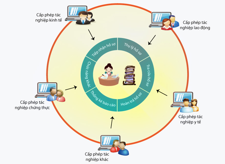 NSS FILE - Mô hình chức năng