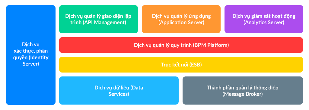 NSS Gateway - Mô hình tổng thể