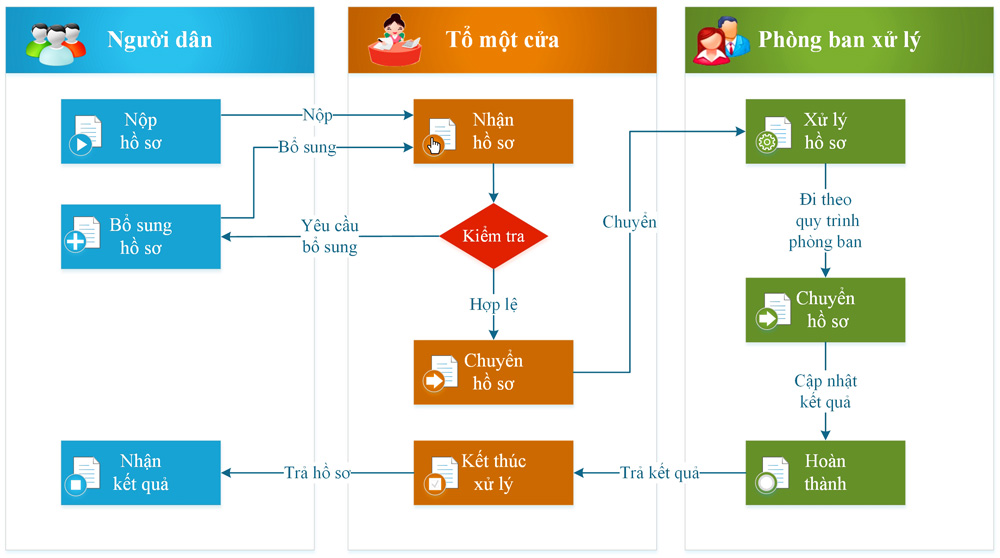 NSS ISO - Mô hình tổng thể