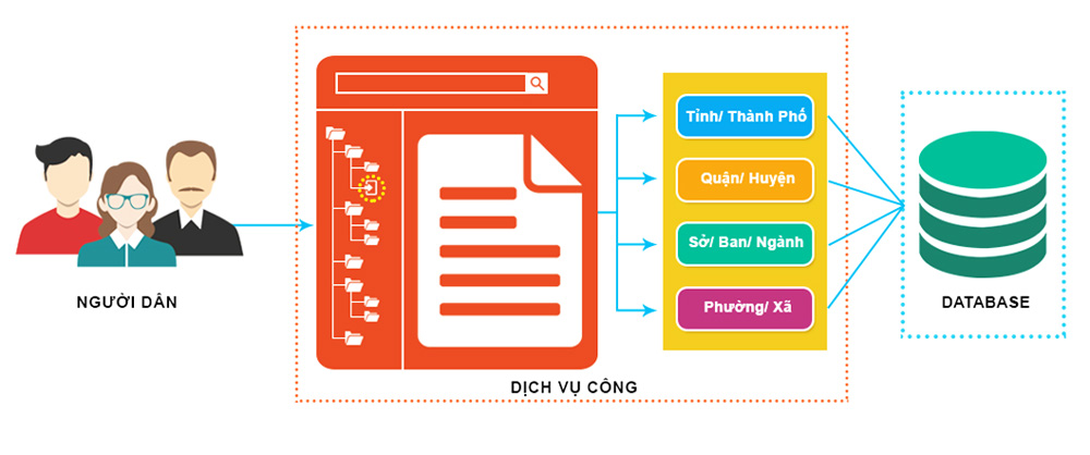 NSS OPS - Mô hình tập trung