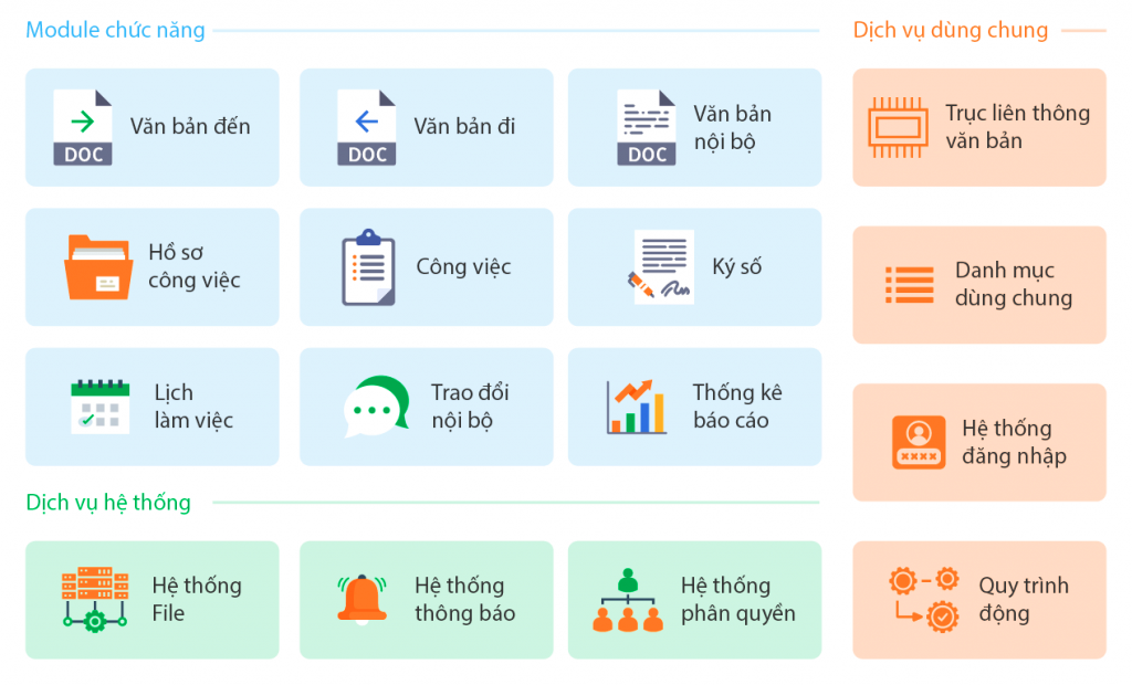 NSS SmartOffice - Mô hình chức năng