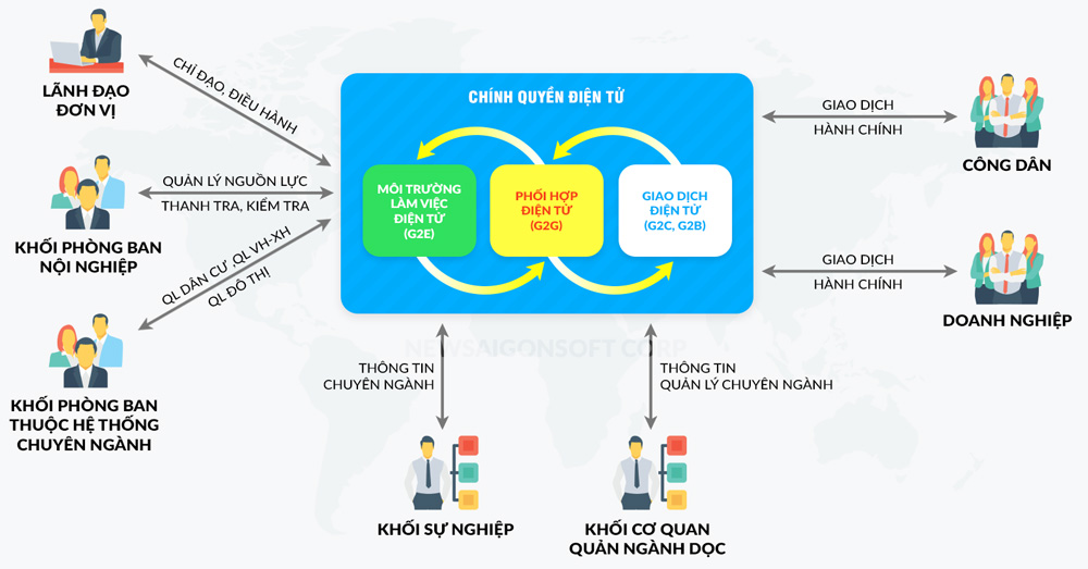 NSS SmartOffice - Mô hình tổng thể